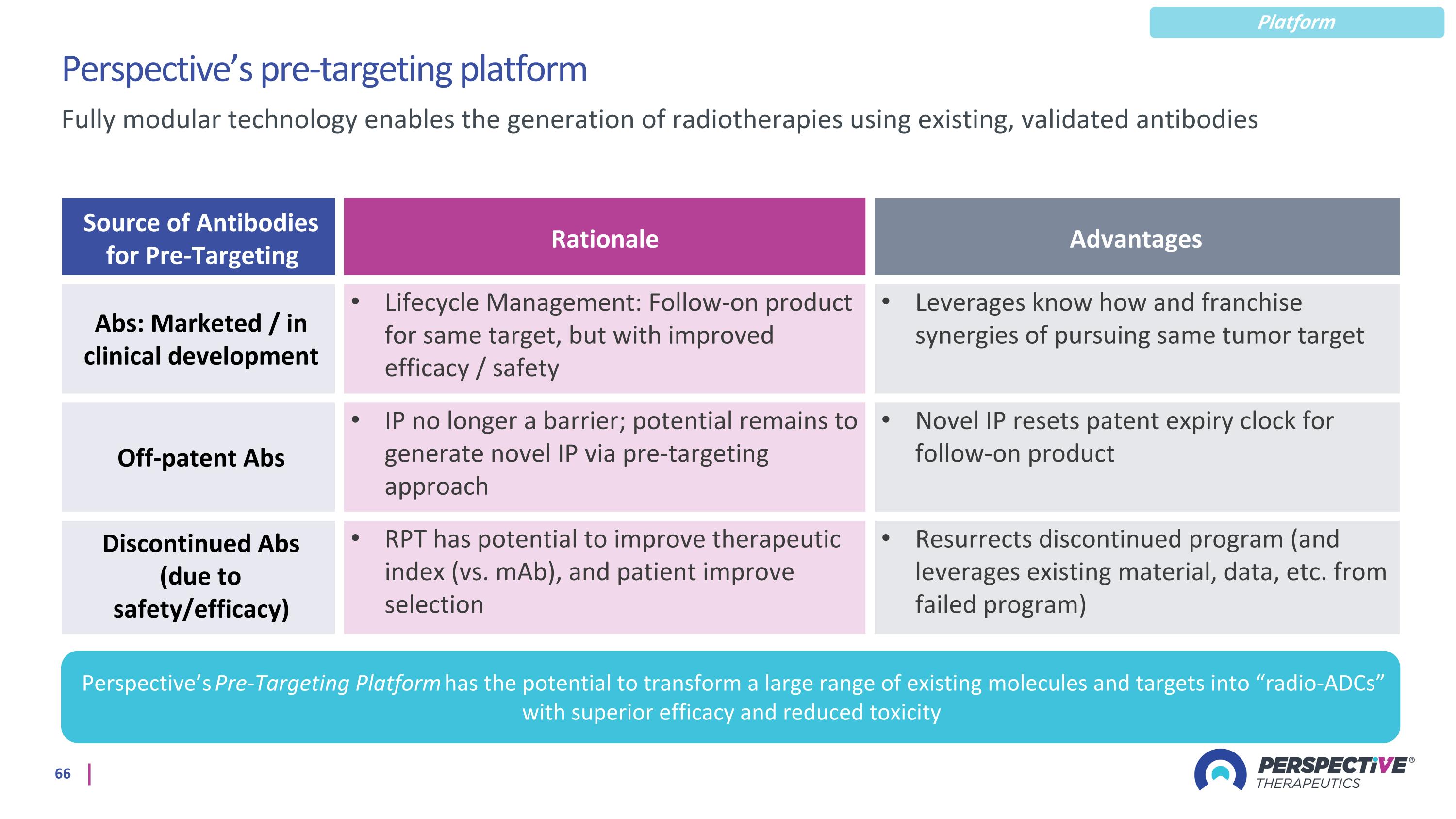 Slide 66