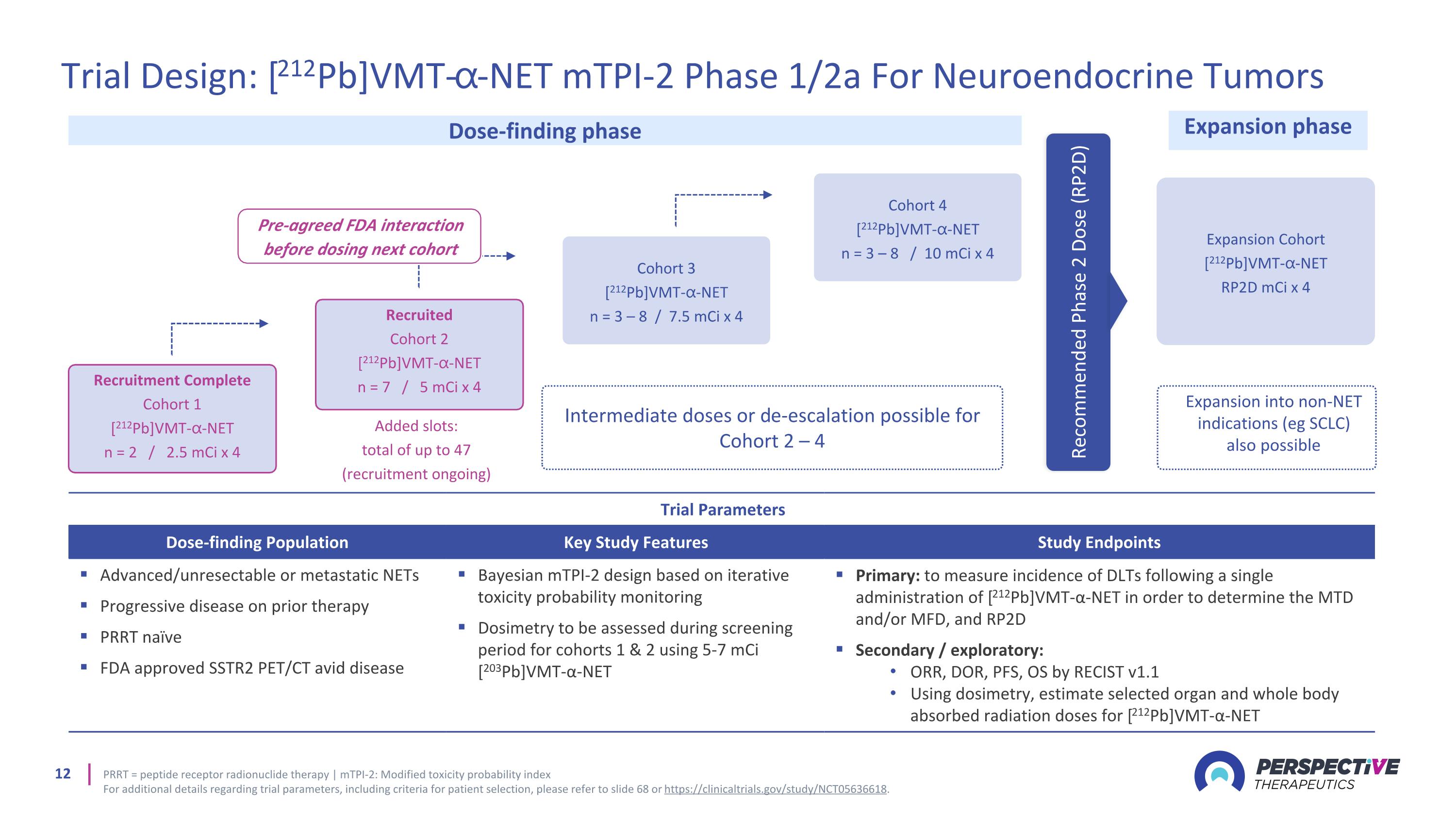 Slide 12
