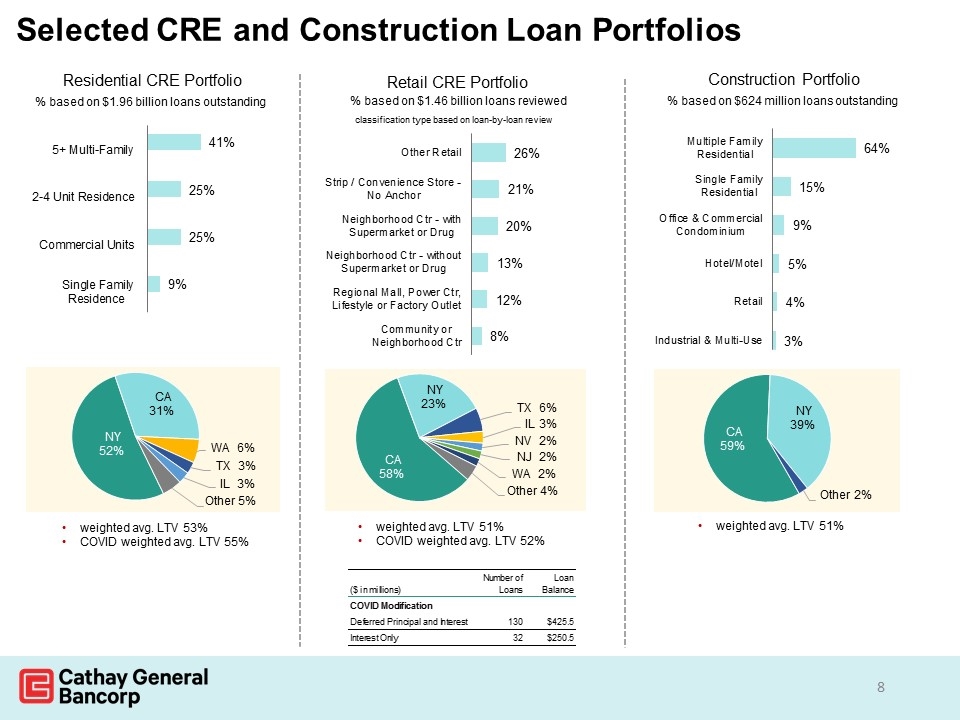 Slide 8