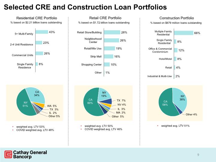 Slide 9
