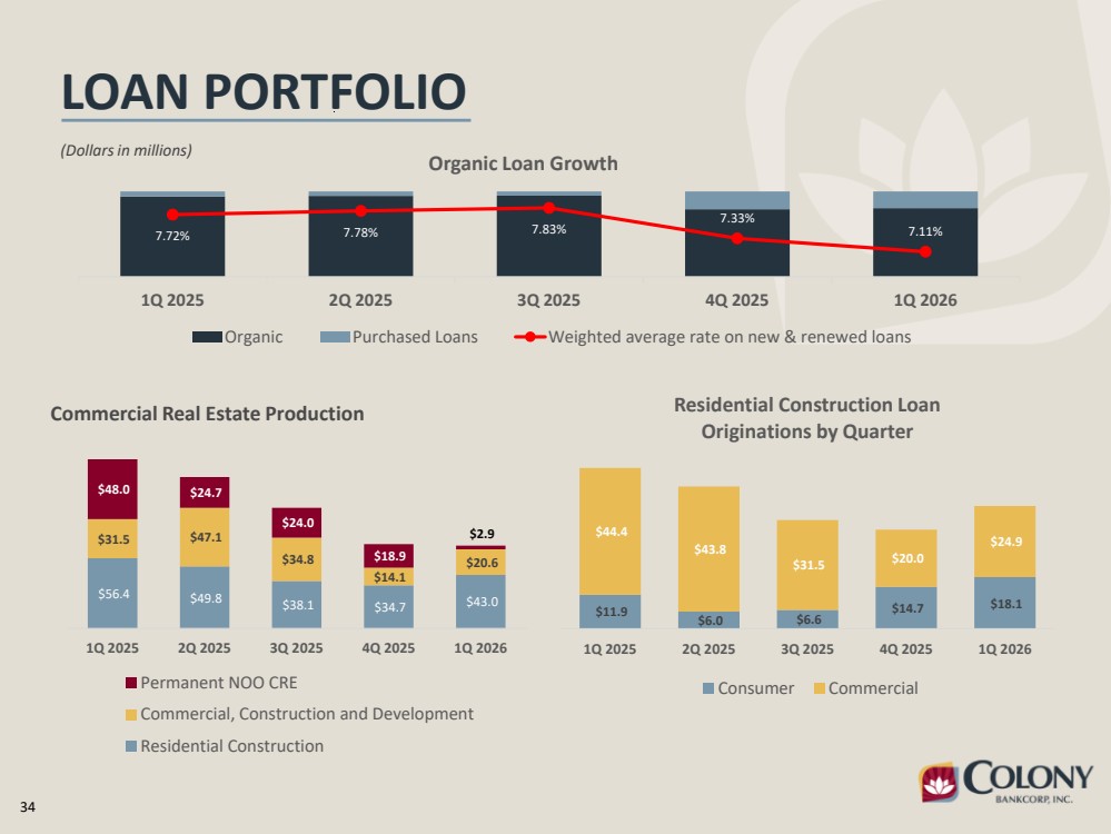 GRAPHIC