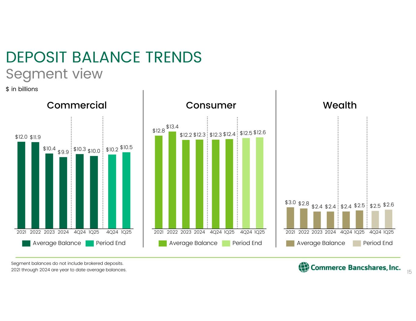 Slide 15