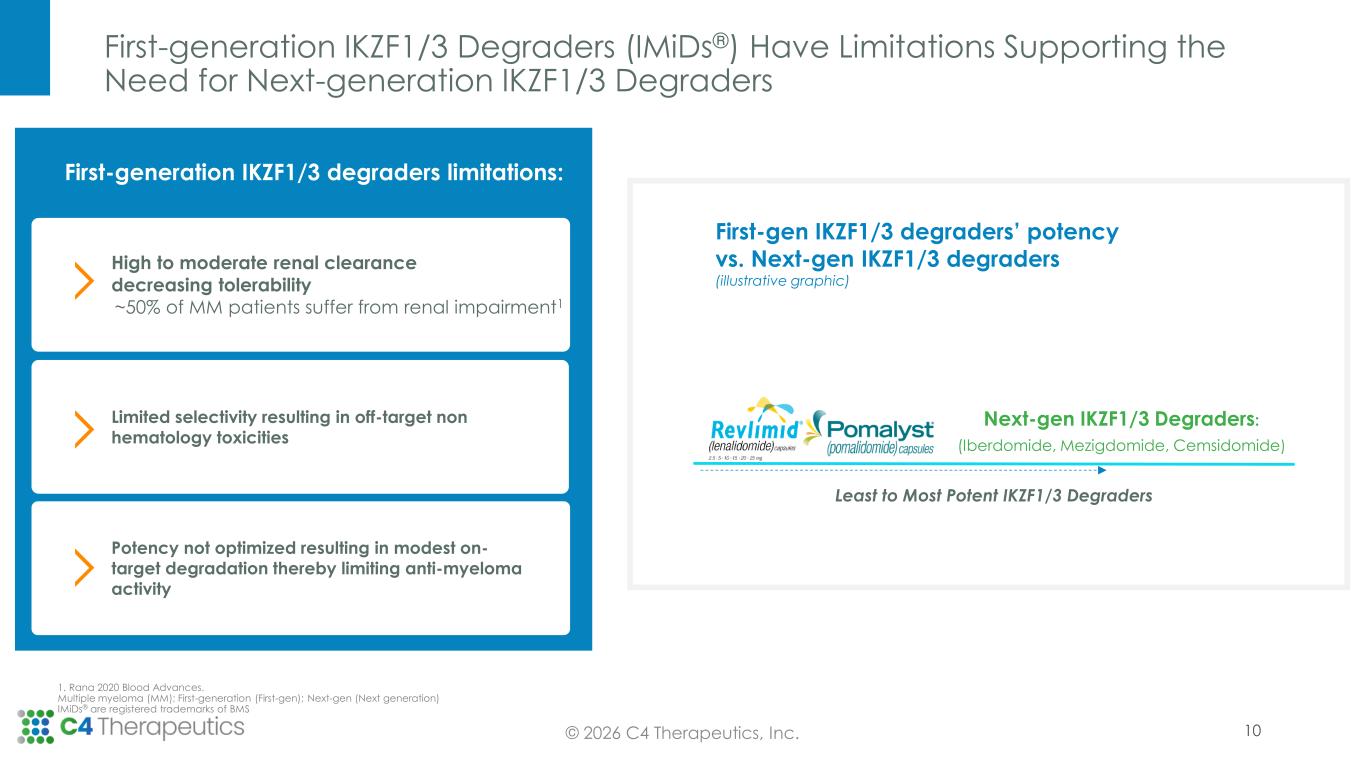 Slide 10 of 23