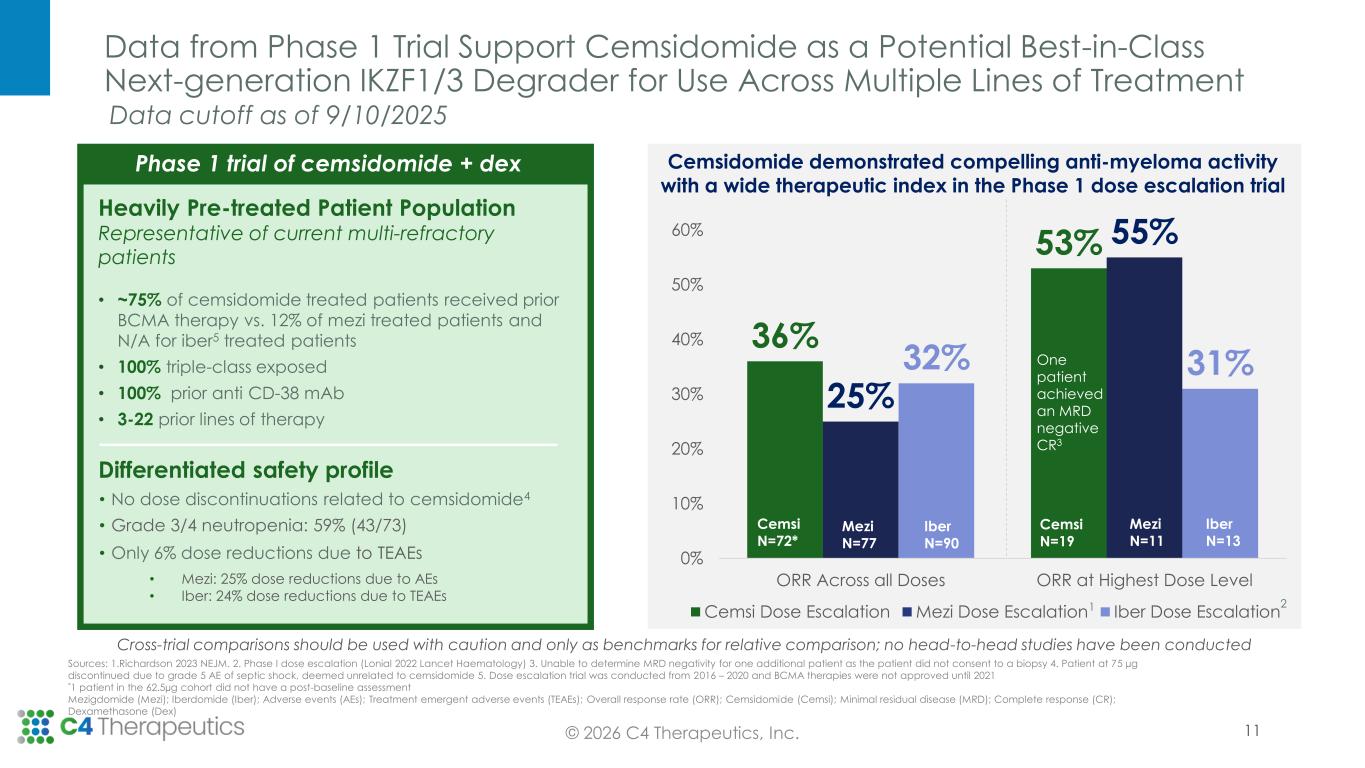 Slide 11 of 23