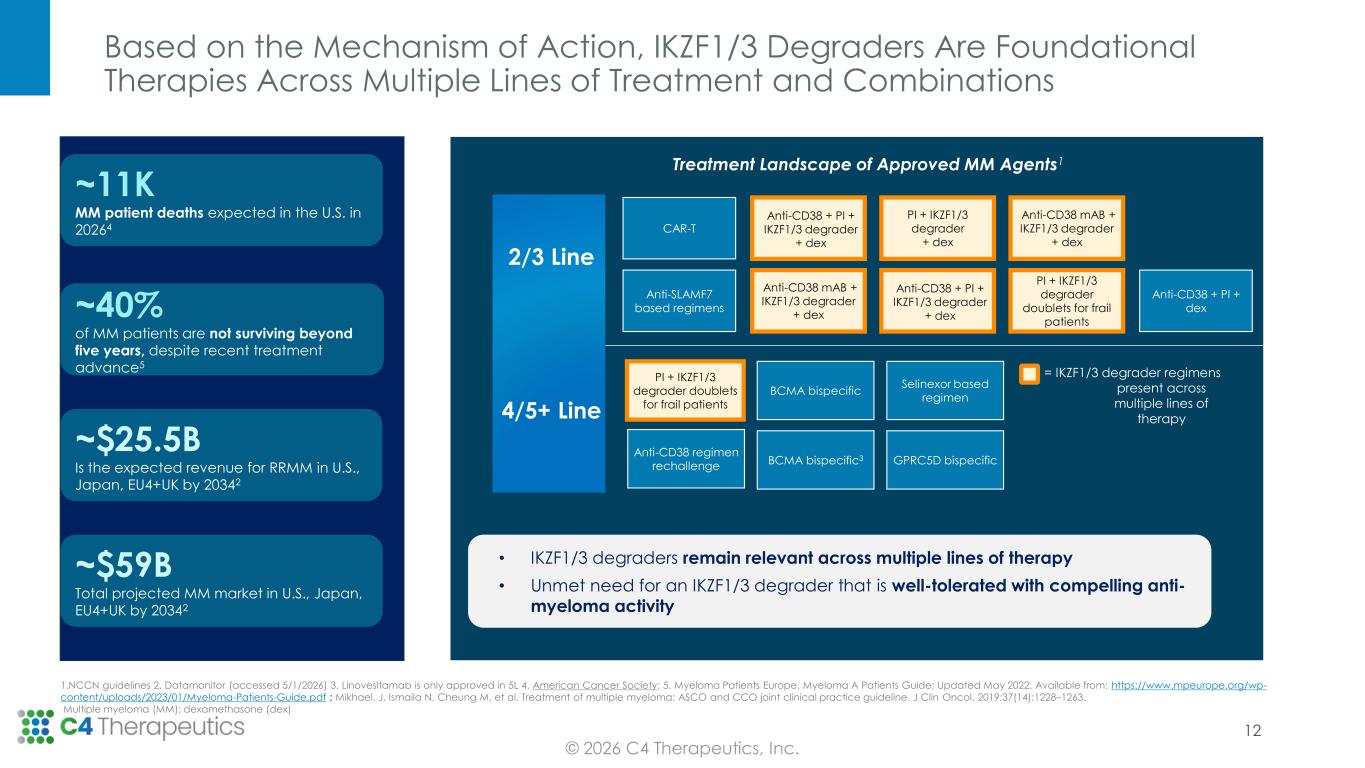 Slide 12 of 23