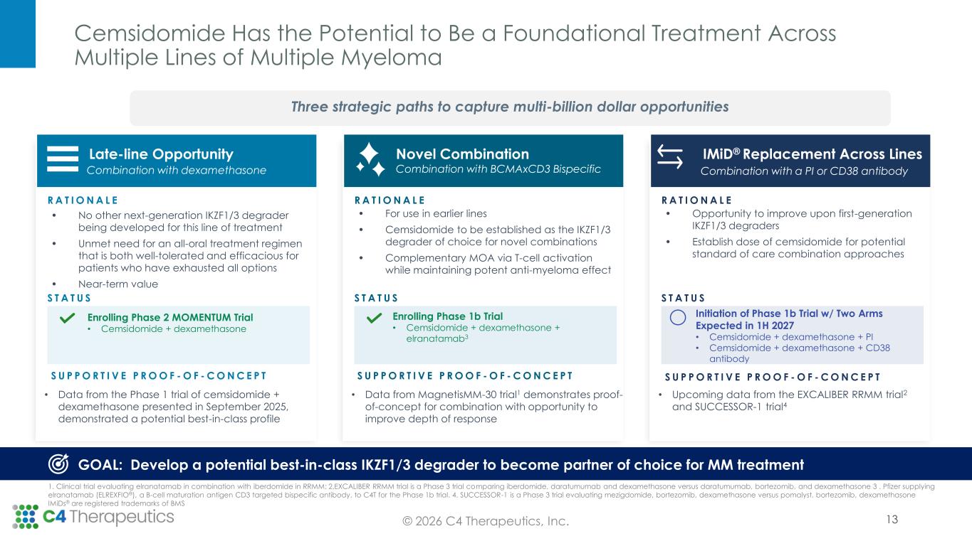 Slide 13 of 23
