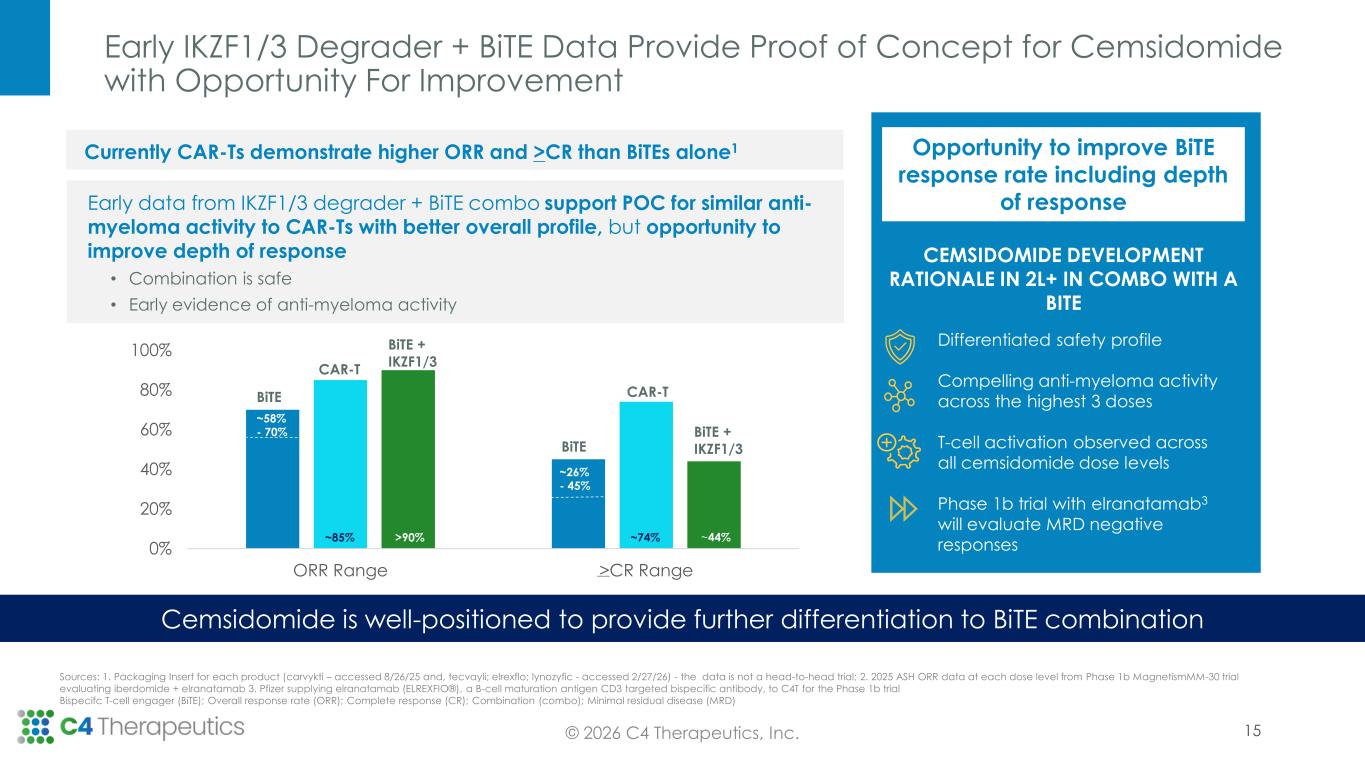 Slide 15 of 23