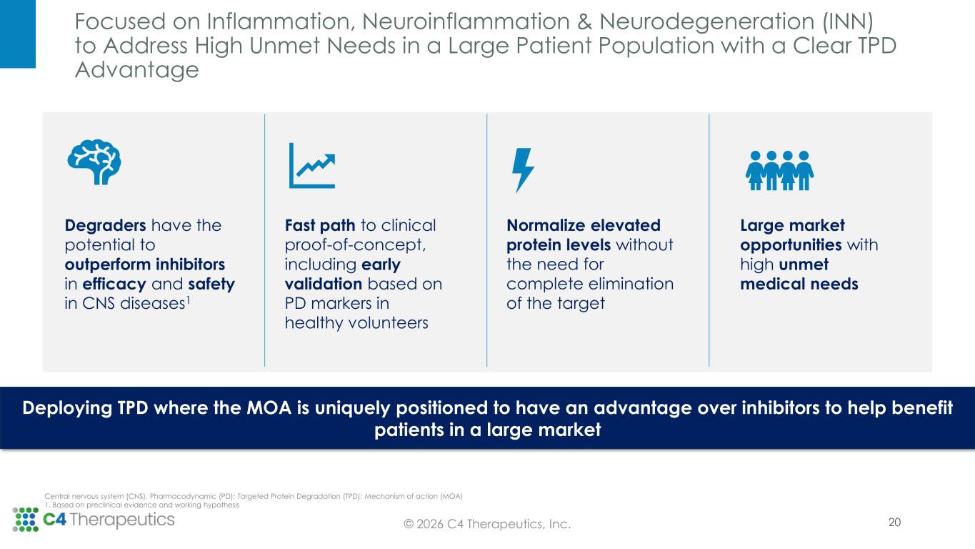 Slide 20 of 23