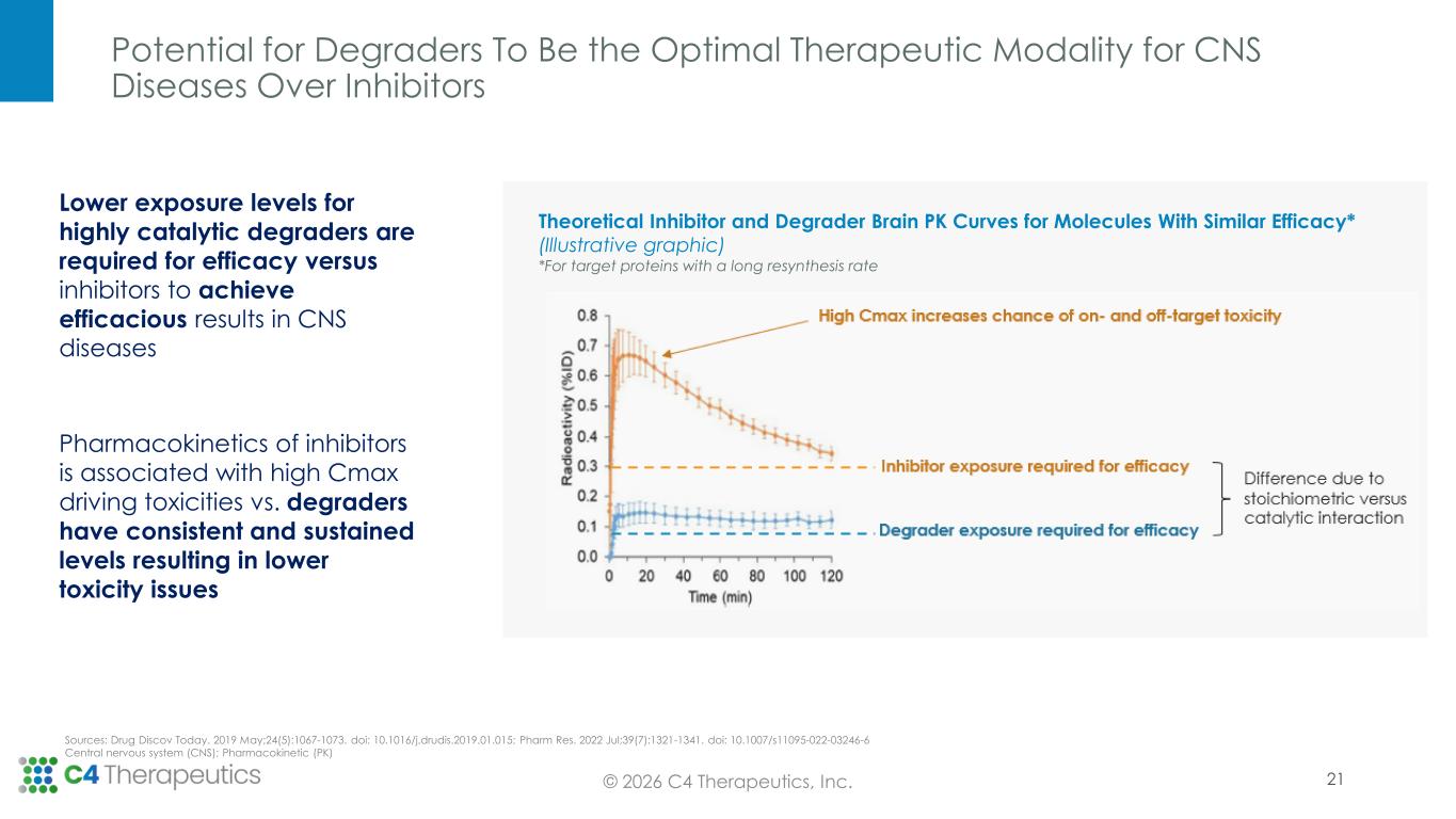 Slide 21 of 23
