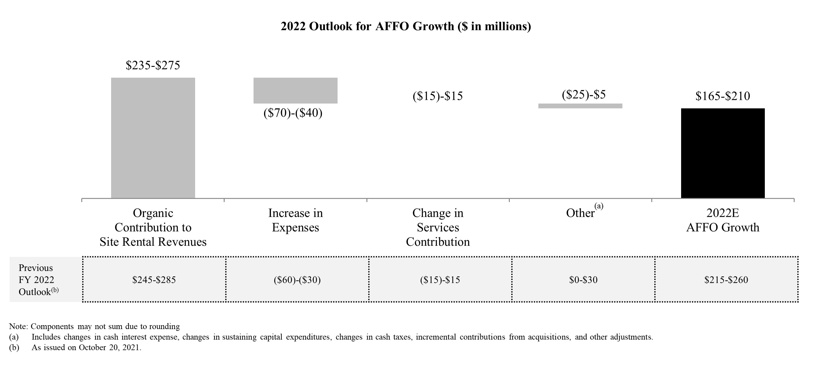 affogrowth4q2021a.jpg
