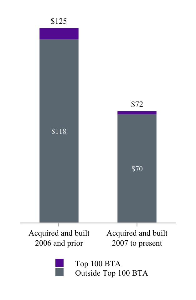 chart-5e2c9d79b93b40df876a.jpg