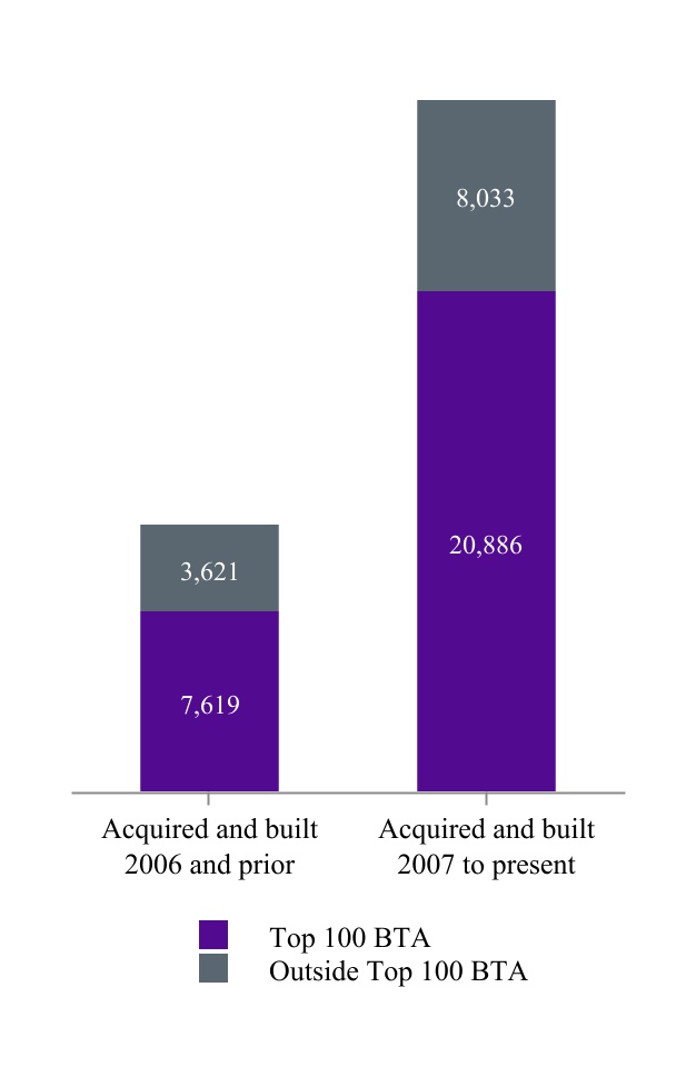 chart-7244ca119b2c44da95ca.jpg