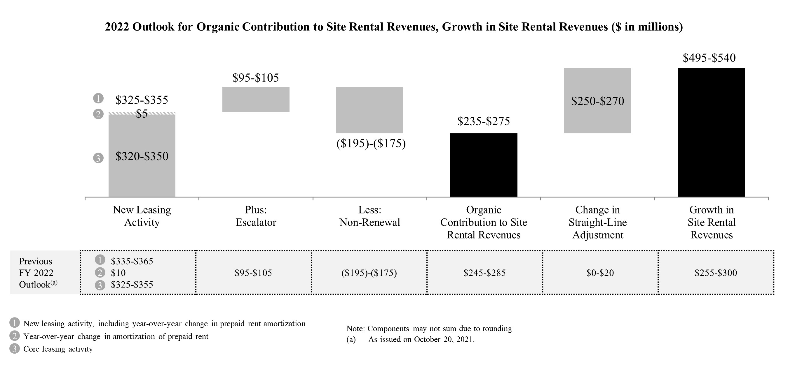 revenueandaffogrowth4q2021a.jpg