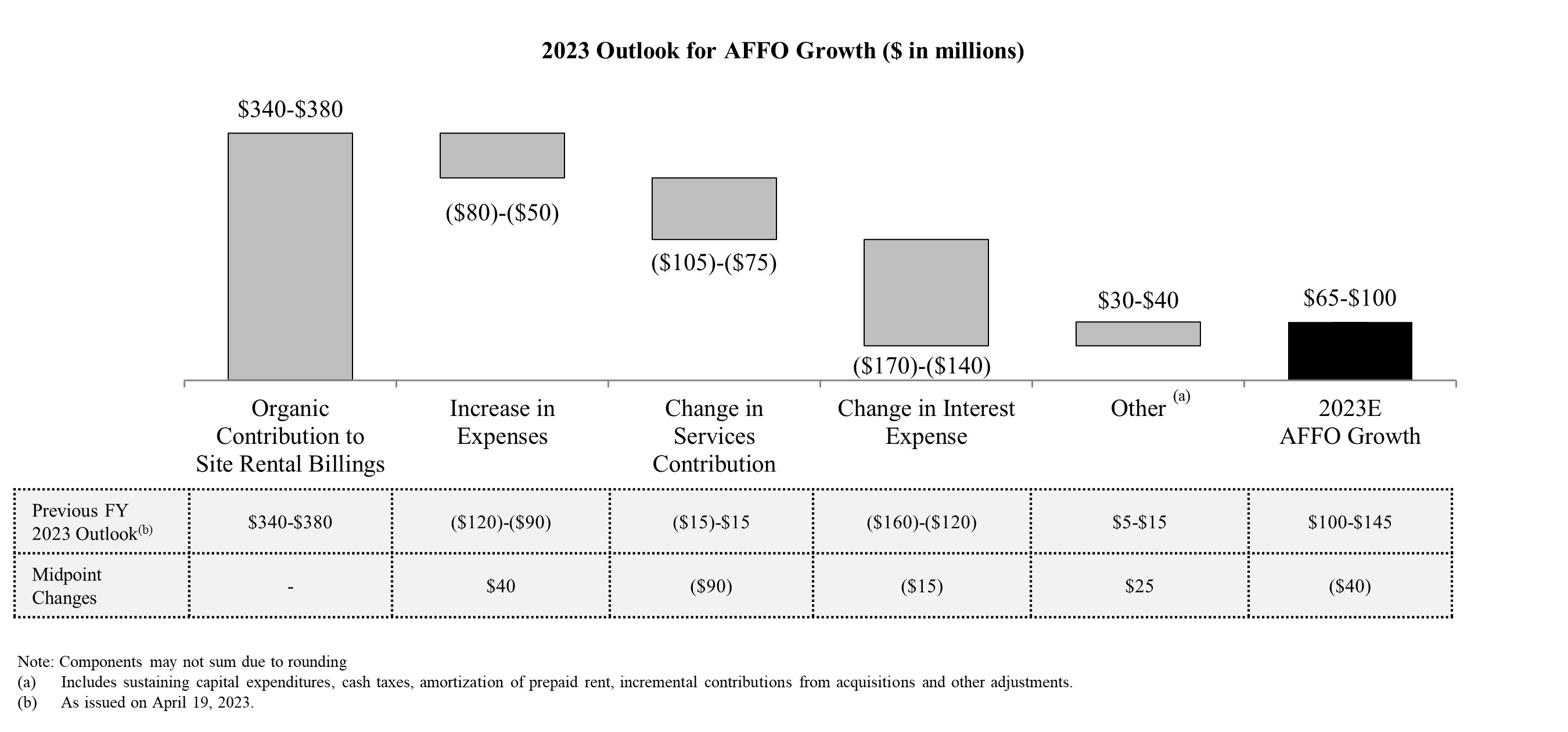 affogrowth2q20230718a.jpg