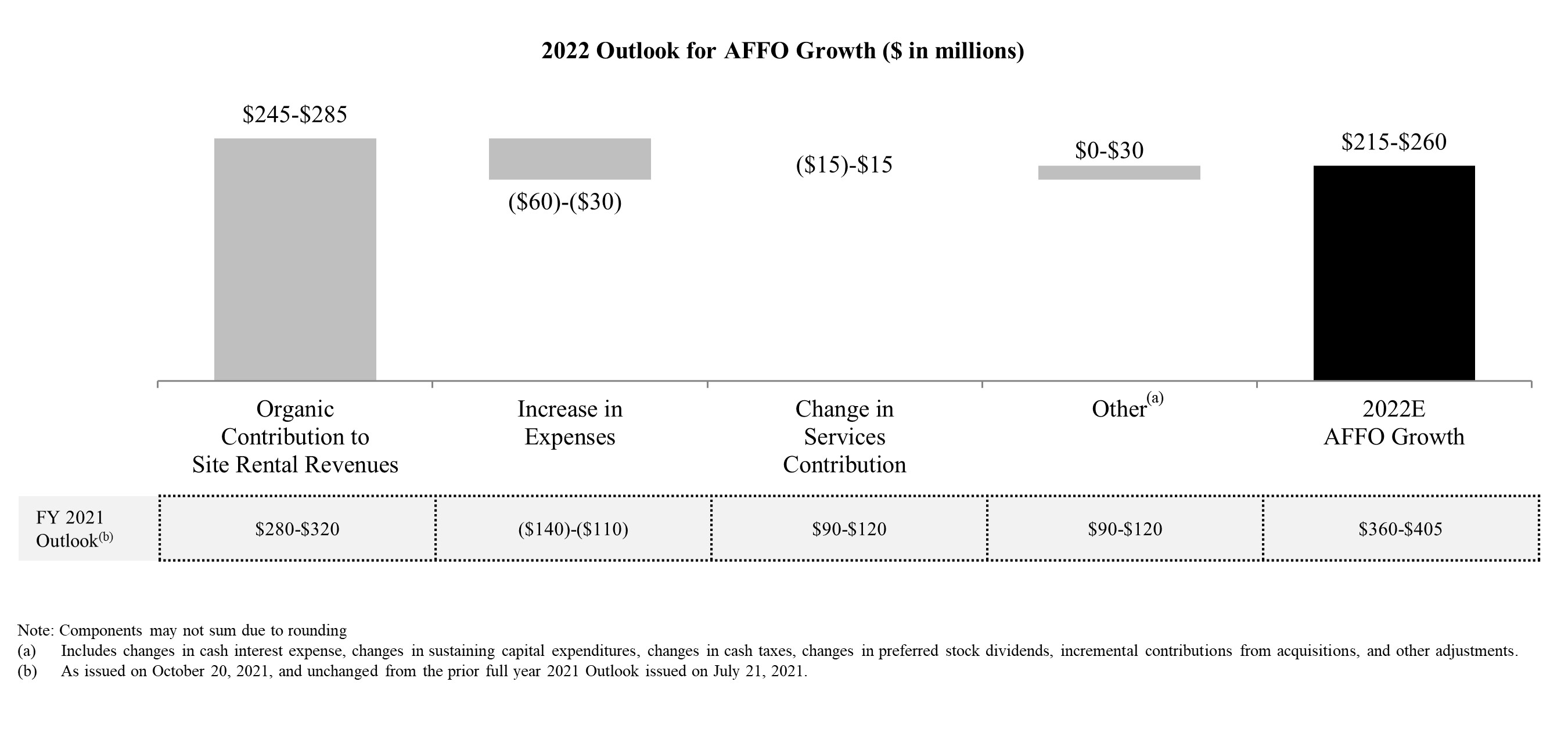 affogrowthq32021.jpg