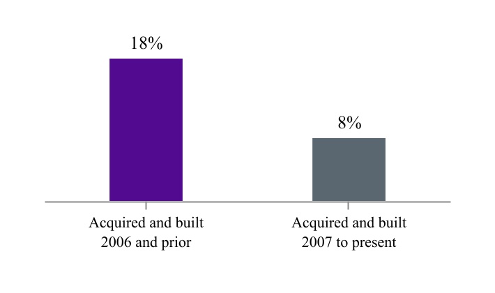 chart-237d9af65222456e936.jpg