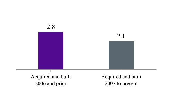 chart-28a42848c81043df86a.jpg