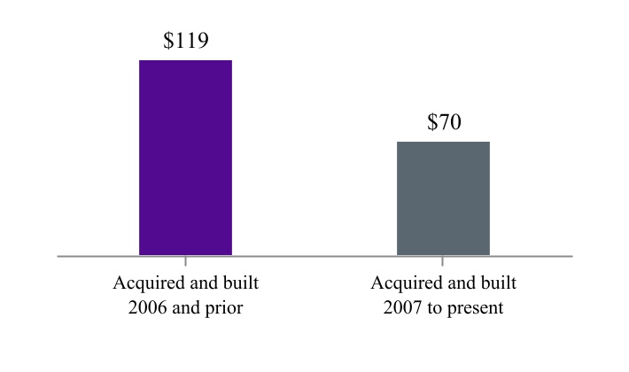 chart-3b2cd4f49436447e850.jpg