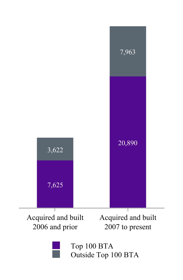 chart-655ccc043956468a8cd.jpg