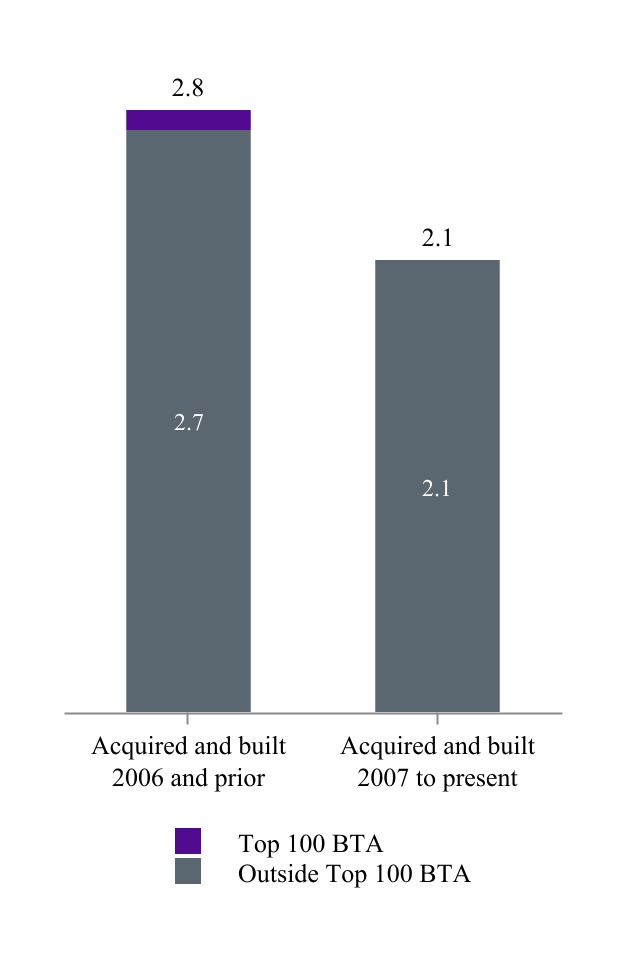 chart-cd3e32393dfc473e8e7.jpg