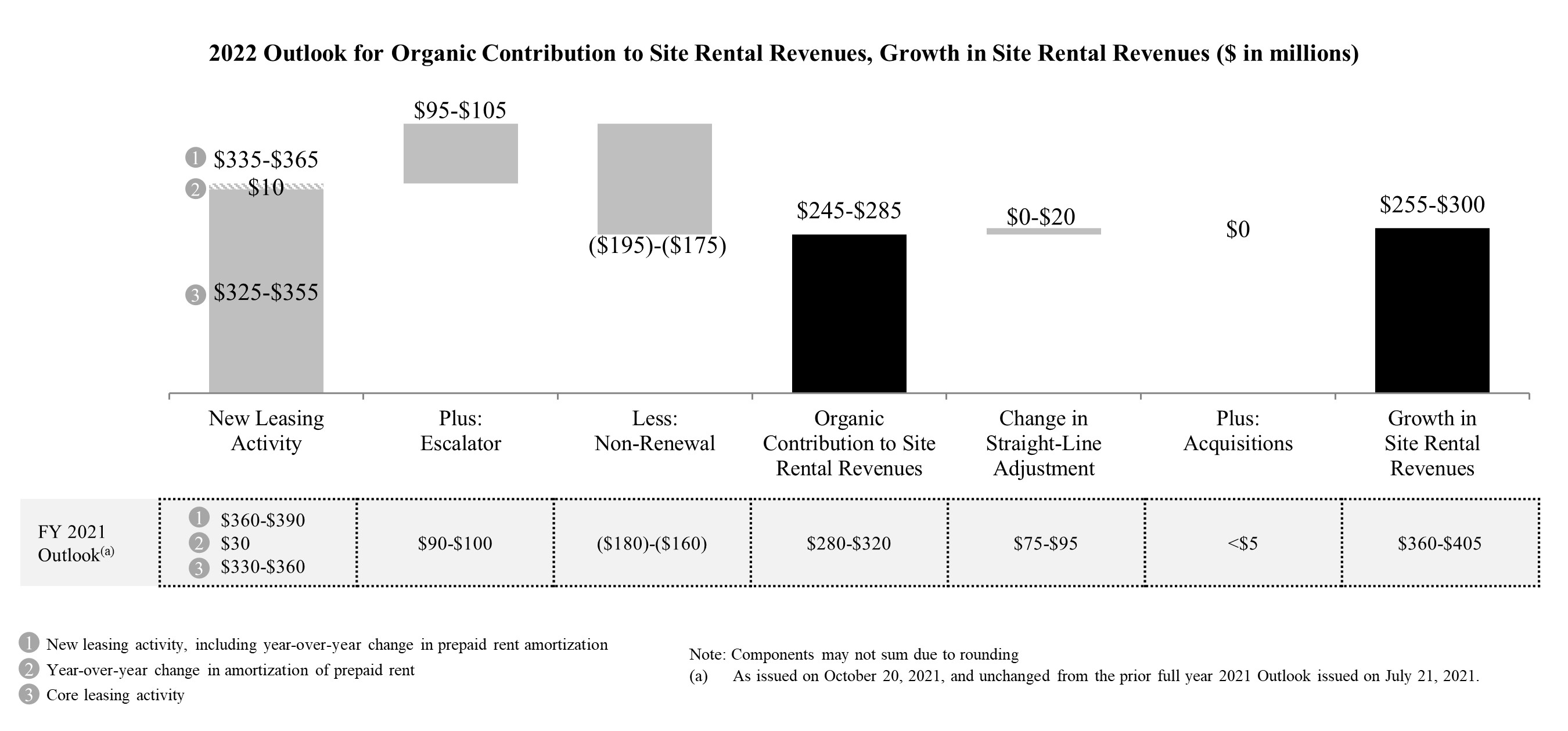 revenuegrowthq32021.jpg