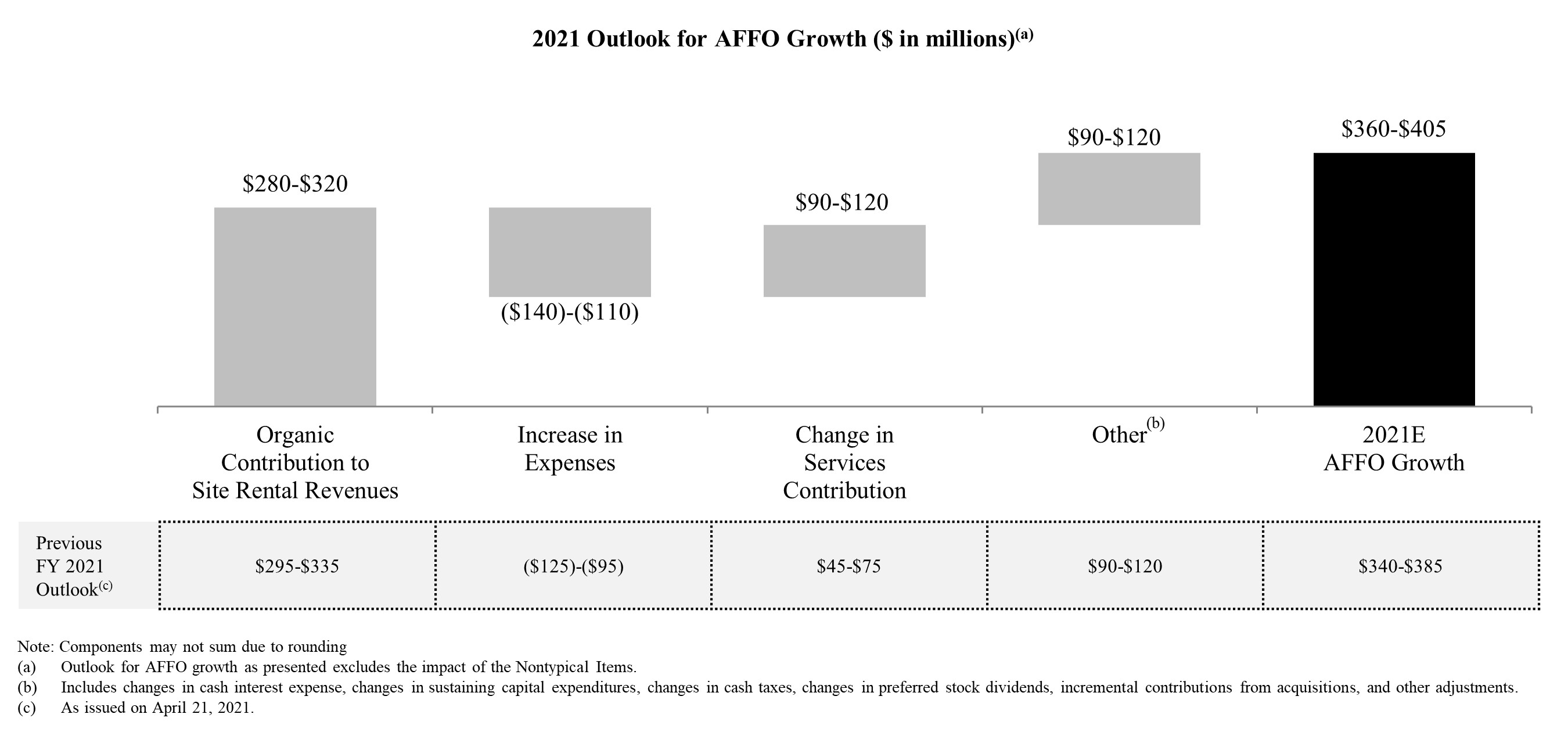 affogrowthq22021a.jpg