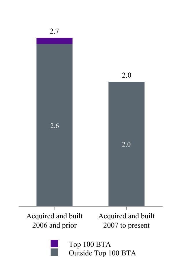 chart-762cdd95ab334071909.jpg