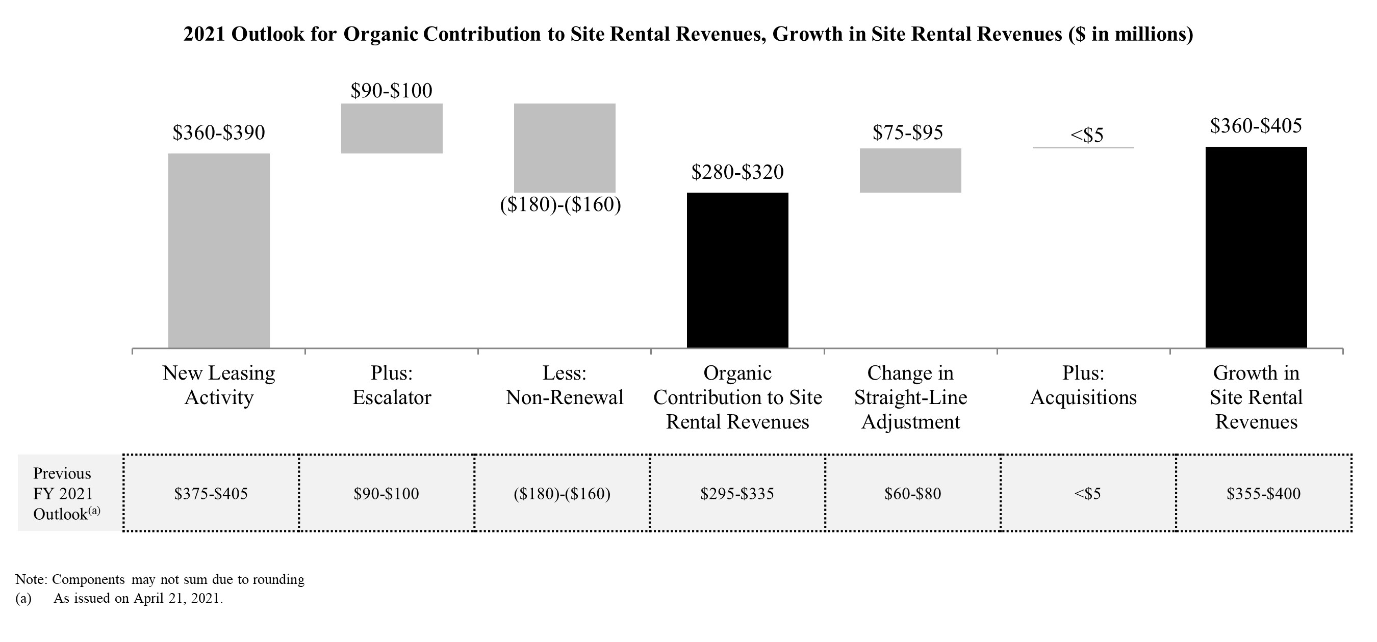 revenuegrowthq22021a.jpg