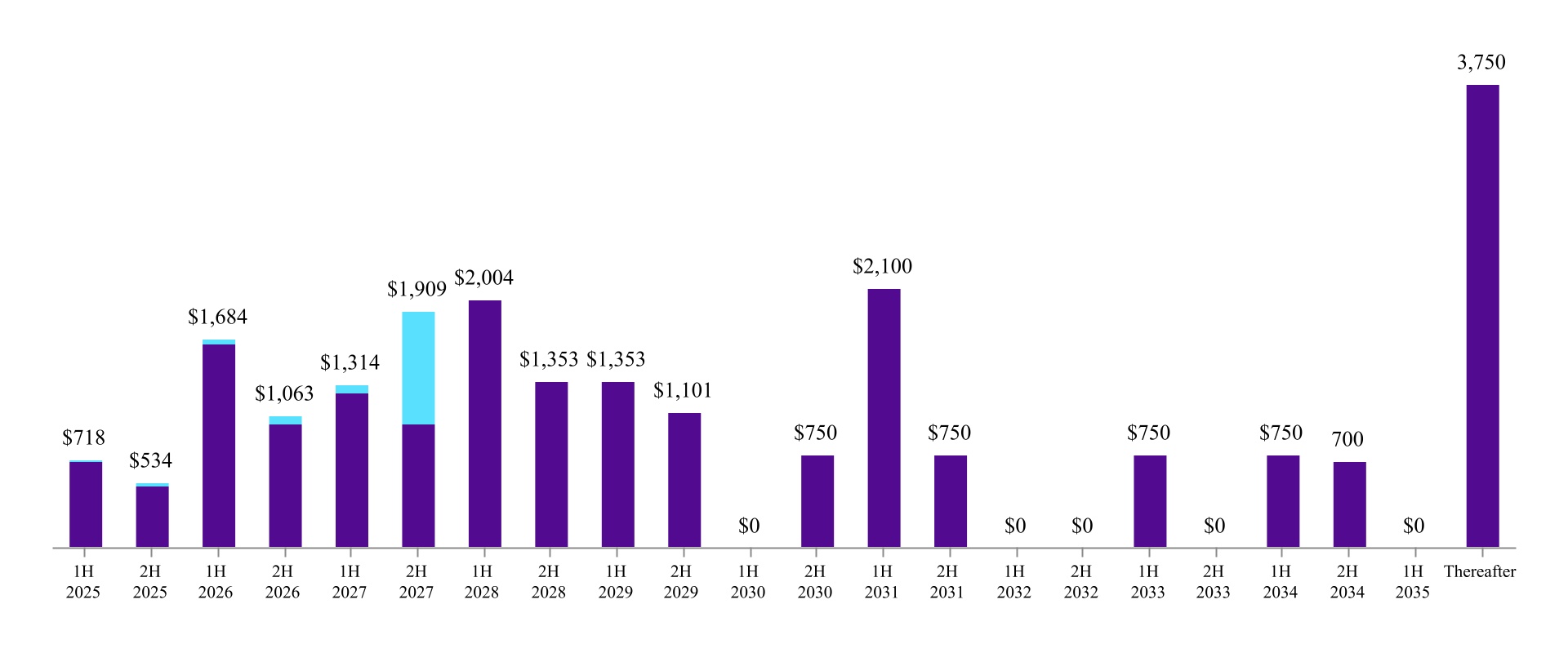 chart-652539fac69b456faaaa.jpg
