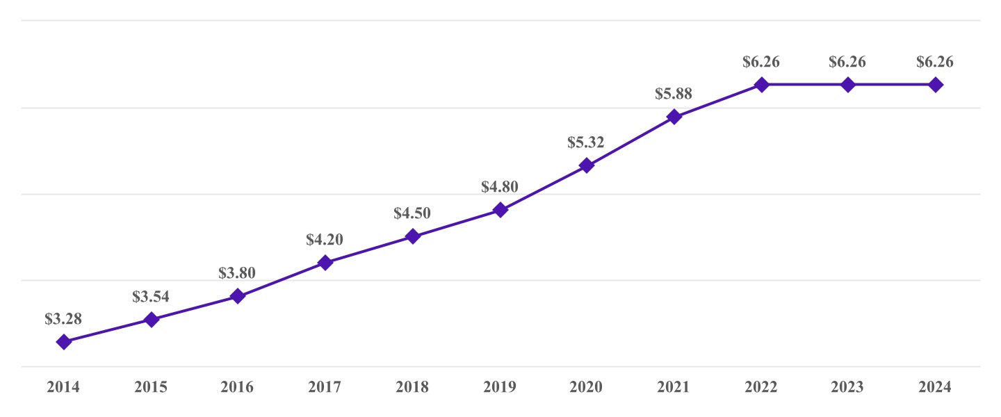 chart-d2729807cf3743f98a5a.jpg
