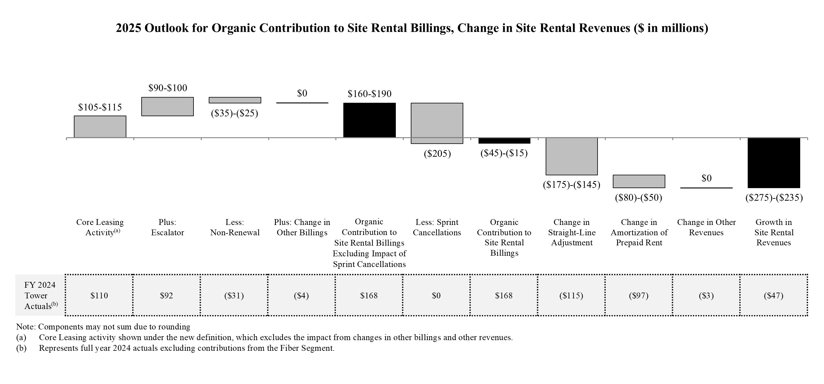 revenuegrowthq420242025031a.jpg
