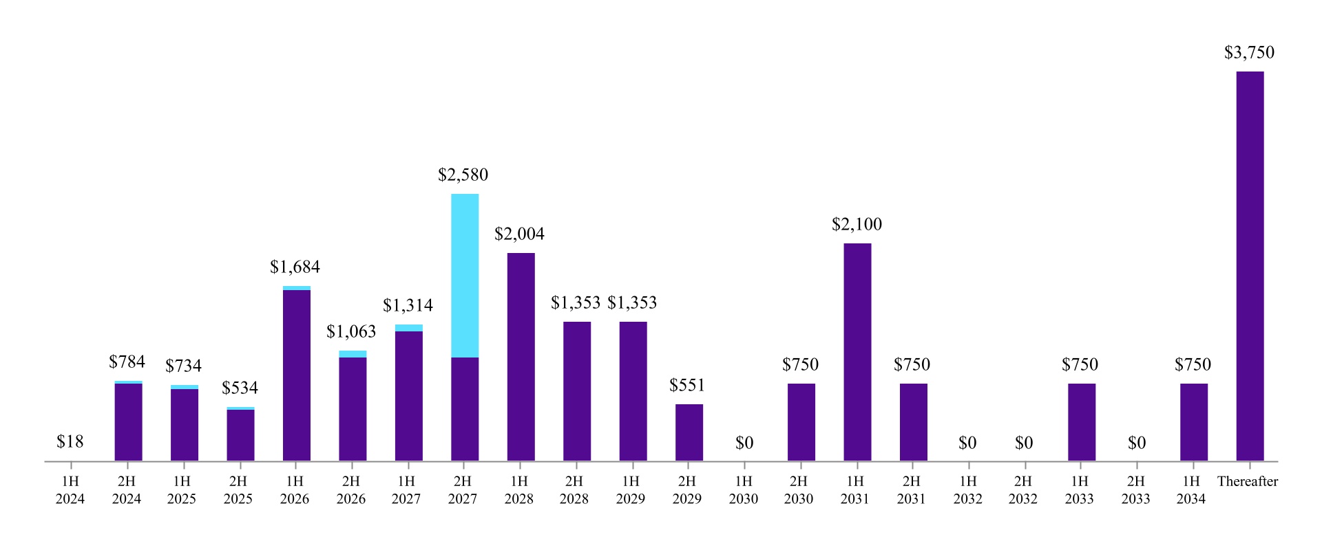 chart-2b82d262063d4167869.jpg