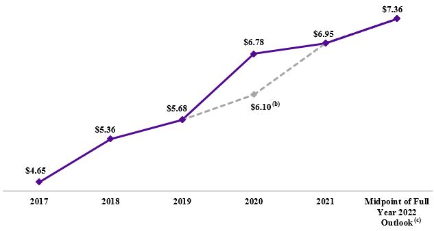 a2022q2affo.jpg