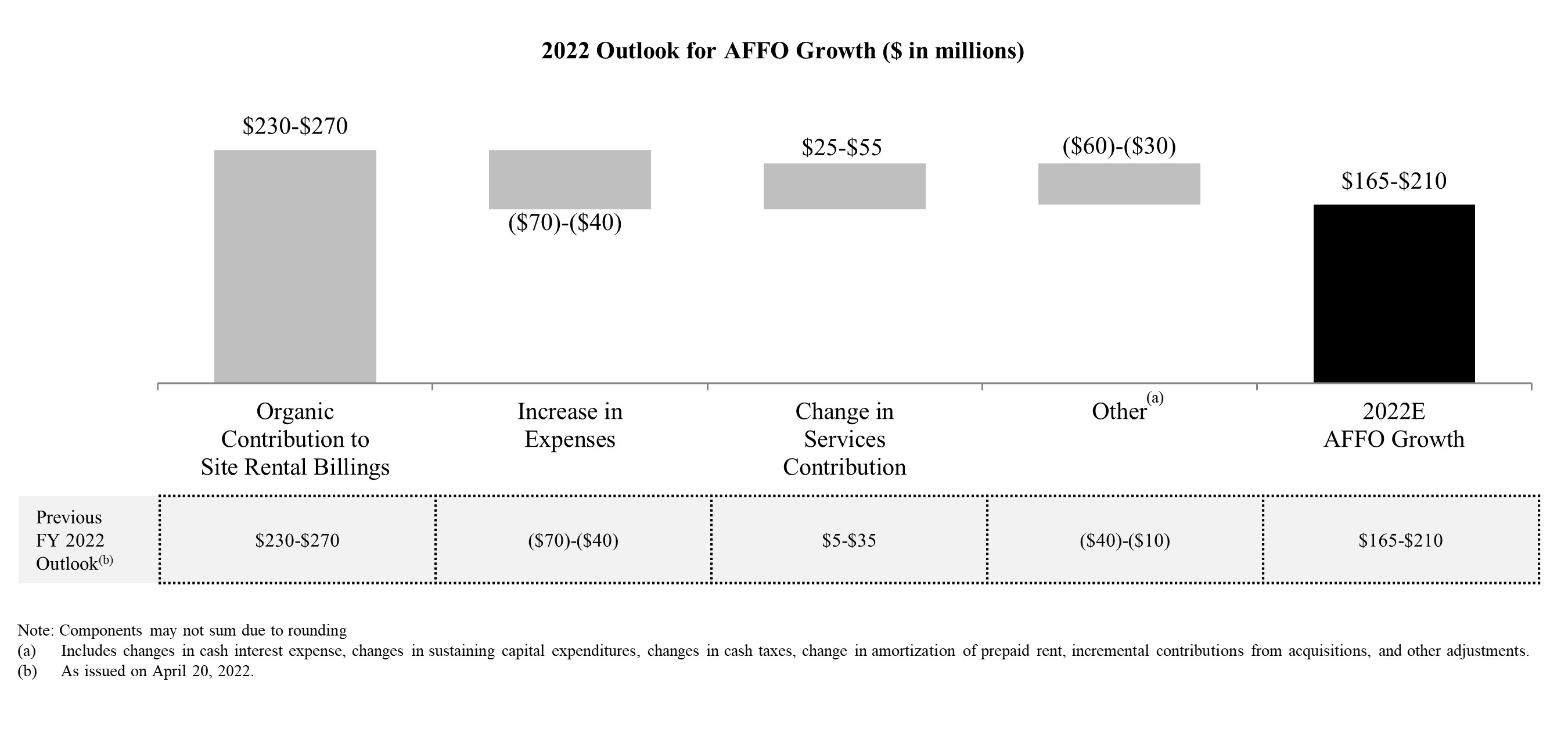 affogrowth2q2022v2.jpg