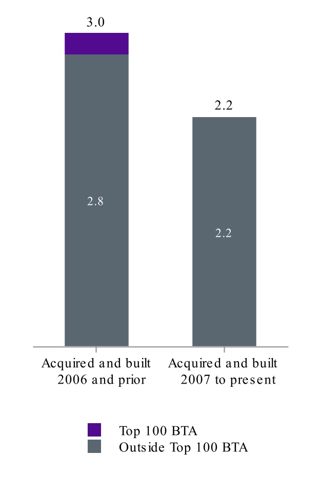 chart-a2b05864a7be4d95a0ba.jpg