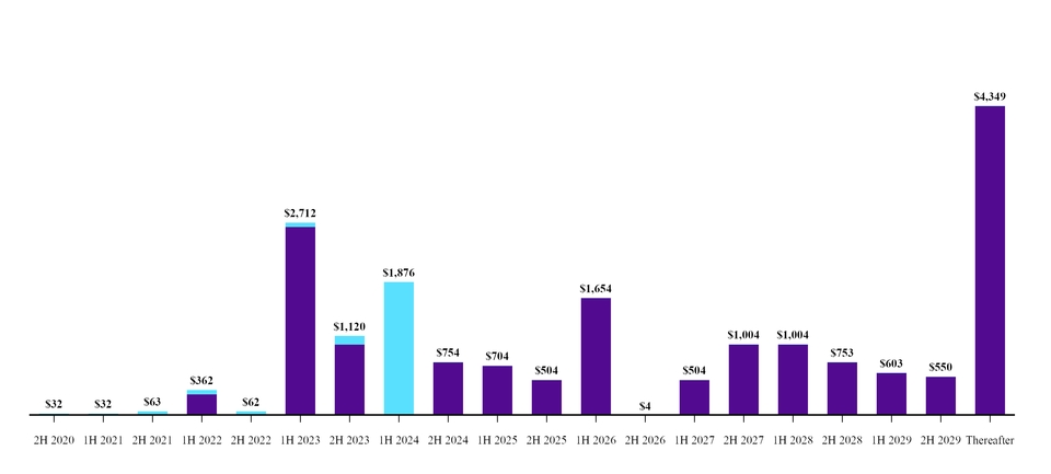 chart-11e660aba7905a1aba9.jpg