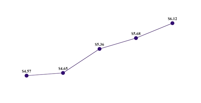 chart-62db649355ff561d9c6.jpg