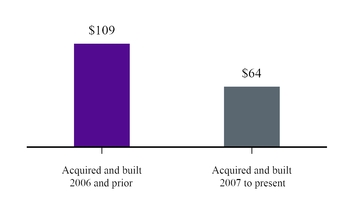 chart-99397acd26375113b5b.jpg