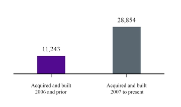 chart-9ba30e5949025ed8851.jpg