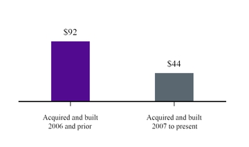 chart-f8cd43e184d25b2f89f.jpg