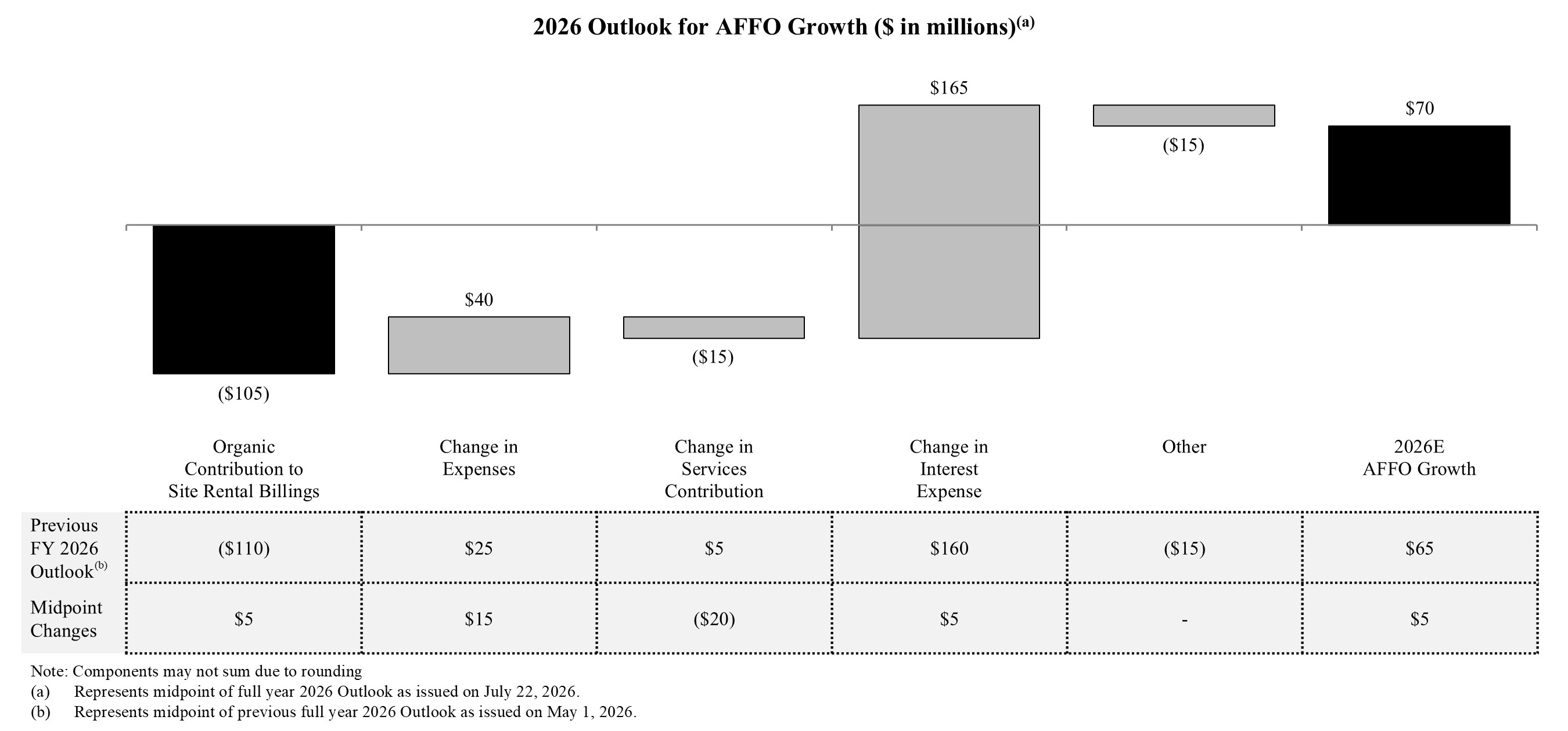 affogrowthq2202620260720a.jpg