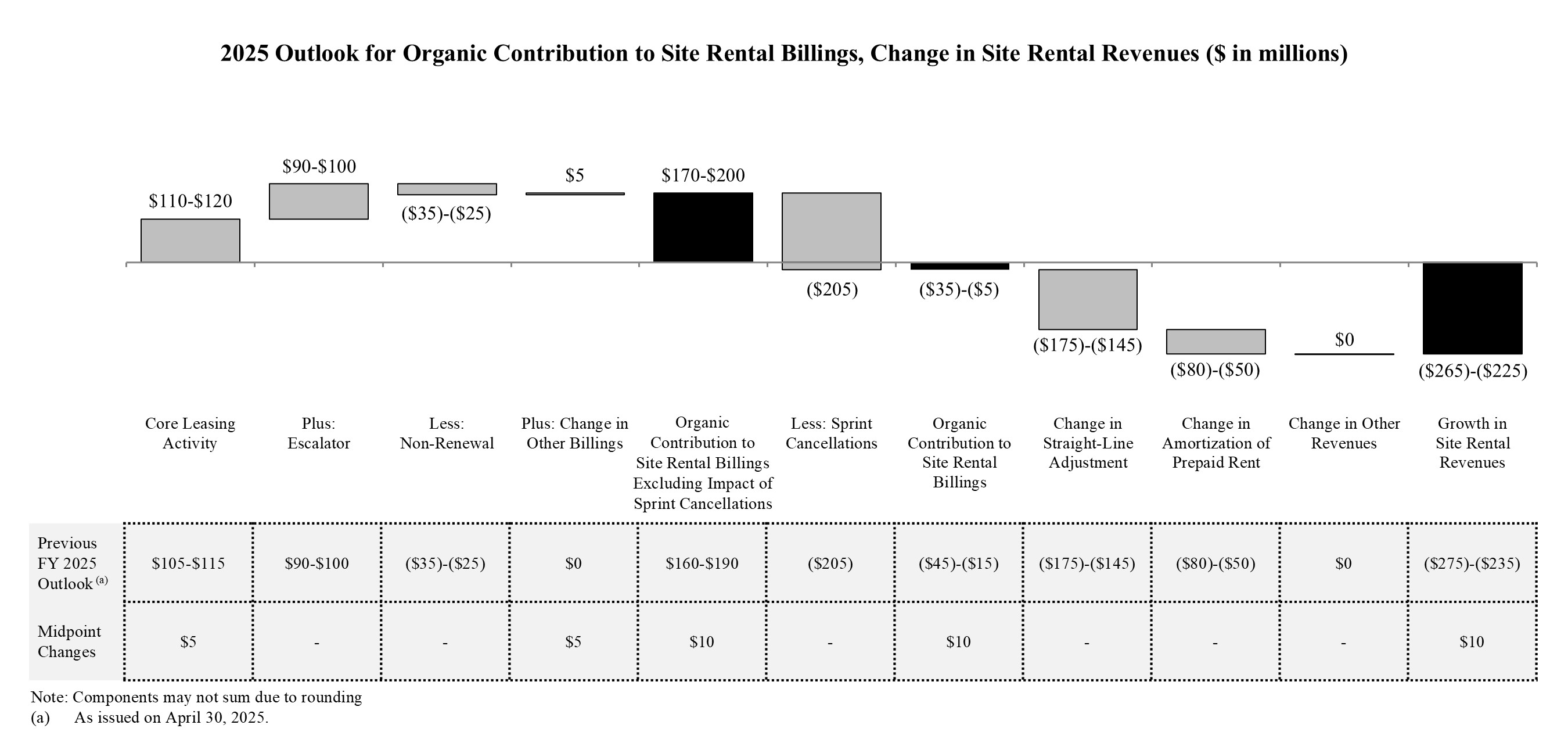 revenuegrowthq220252025072.jpg