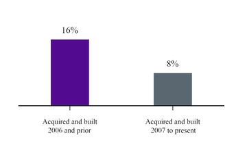 chart-199118a94dca58e9a2e.jpg