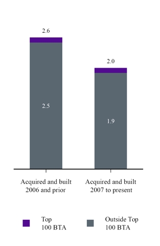 chart-664fa051d0a9544fbba.jpg