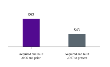 chart-96f14b02d10c53bfa04.jpg