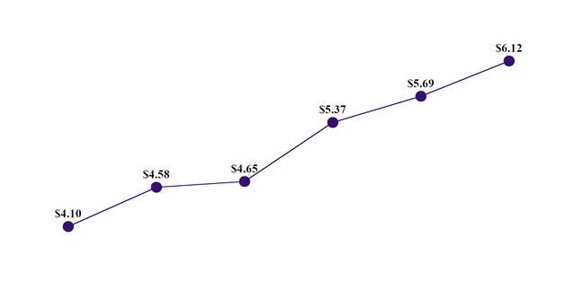 chart-a5e0dd45b5803e53deb.jpg