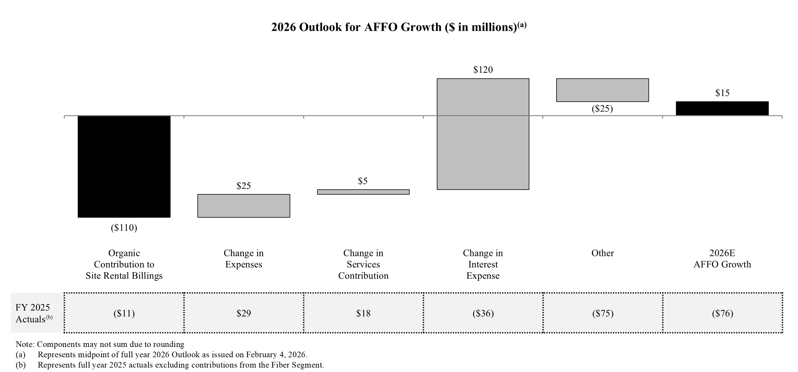 affogrowthq42025.jpg