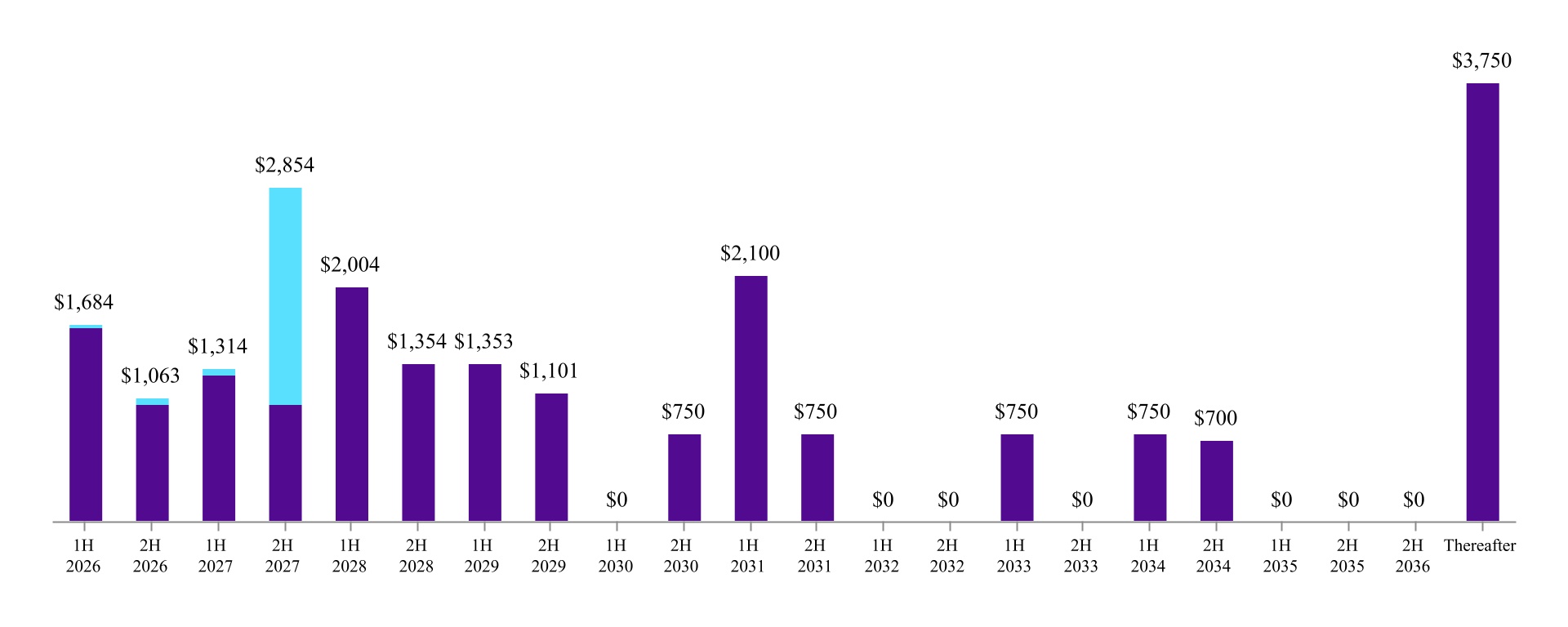 chart-50f0efda6c34425db44a.jpg