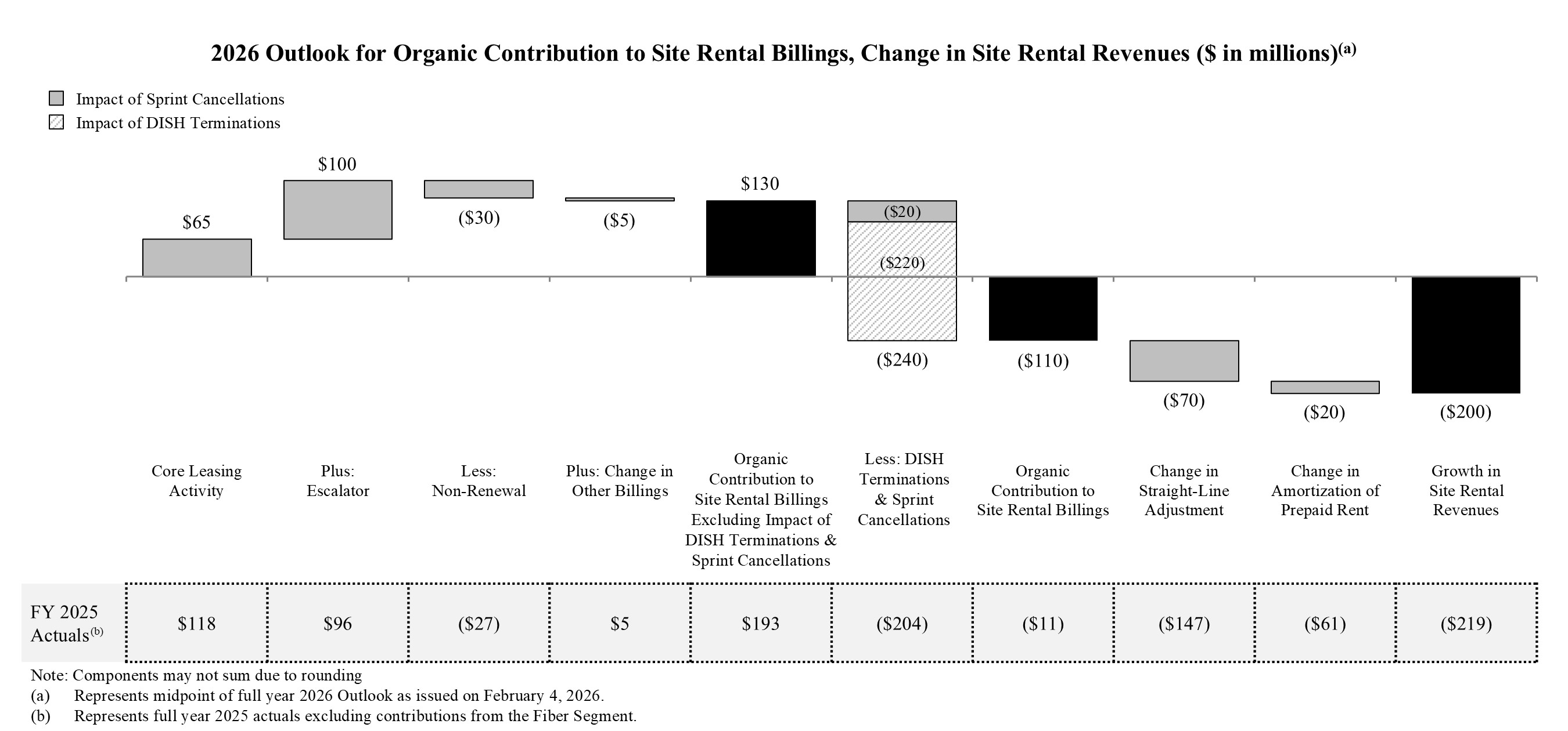 revenuegrowthq42025.jpg