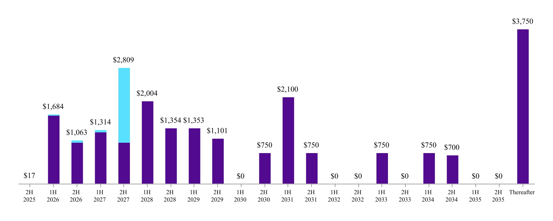 chart-d47e4594a15b4c61a46.jpg